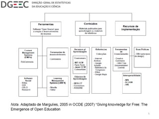 Fernando Rui Campos presentations | SlideShare
5
 