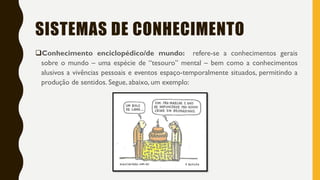 SISTEMAS DE CONHECIMENTO
Conhecimento enciclopédico/de mundo: refere-se a conhecimentos gerais
sobre o mundo – uma espécie de “tesouro” mental – bem como a conhecimentos
alusivos a vivências pessoais e eventos espaço-temporalmente situados, permitindo a
produção de sentidos. Segue, abaixo, um exemplo:
 