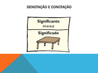 DENOTAÇÃO E CONOTAÇÃO