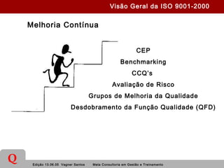 Edição 13.06.05 Vagner Santos Meta Consultoria em Gestão e Treinamento
Q
Melhoria Contínua
CEP
Benchmarking
CCQ’s
Avaliação de Risco
Grupos de Melhoria da Qualidade
Desdobramento da Função Qualidade (QFD)
Visão Geral da ISO 9001-2000
 