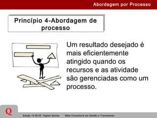 Edição 13.06.05 Vagner Santos Meta Consultoria em Gestão e Treinamento
Q
Princípio 4-Abordagem de
processo
Princípio 4-Abordagem de
processo
Um resultado desejado é
mais eficientemente
atingido quando os
recursos e as atividade
são gerenciadas como um
processo.
Abordagem por Processo
 