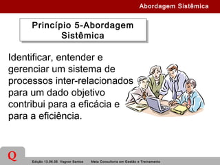 Edição 13.06.05 Vagner Santos Meta Consultoria em Gestão e Treinamento
Q
Princípio 5-Abordagem
Sistêmica
Princípio 5-Abordagem
Sistêmica
Identificar, entender e
gerenciar um sistema de
processos inter-relacionados
para um dado objetivo
contribui para a eficácia e
para a eficiência.
Abordagem Sistêmica
 