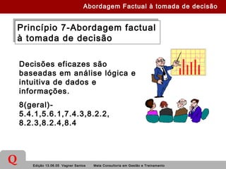 Edição 13.06.05 Vagner Santos Meta Consultoria em Gestão e Treinamento
Q
Princípio 7-Abordagem factual
à tomada de decisão
Princípio 7-Abordagem factual
à tomada de decisão
Decisões eficazes são
baseadas em análise lógica e
intuitiva de dados e
informações.
8(geral)-
5.4.1,5.6.1,7.4.3,8.2.2,
8.2.3,8.2.4,8.4
Abordagem Factual à tomada de decisão
 
