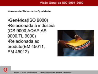 Edição 13.06.05 Vagner Santos Meta Consultoria em Gestão e Treinamento
Q
Normas de Sistema da Qualidade
•Genérica(ISO 9000)
•Relacionada à indústria
(QS 9000,AQAP,AS
9000,TL 9000)
•Relacionada ao
produto(EM 45011,
EM 45012)
Visão Geral da ISO 9001-2000
 