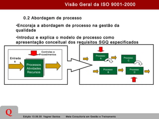 Edição 13.06.05 Vagner Santos Meta Consultoria em Gestão e Treinamento
Q
0.2 Abordagem de processo
•Encoraja a abordagem de processo na gestão da
qualidade
•Introduz e explica o modelo de processo como
apresentação conceitual dos requisitos SGQ especificados
Visão Geral da ISO 9001-2000
Entrada
s
Processos
Atividades
Recursos
Processos
Atividades
Recursos
Controles e
Procedimentos
Processo
A Processo
C
Processo
B
Processo
D
 