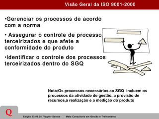 Edição 13.06.05 Vagner Santos Meta Consultoria em Gestão e Treinamento
Q
•Gerenciar os processos de acordo
com a norma
• Assegurar o controle de processo
terceirizados e que afete a
conformidade do produto
•Identificar o controle dos processos
terceirizados dentro do SGQ
Nota:Os processos necessários ao SGQ incluem os
processos da atividade de gestão, a provisão de
recursos,a realização e a medição do produto
Visão Geral da ISO 9001-2000
 