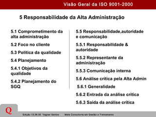 Edição 13.06.05 Vagner Santos Meta Consultoria em Gestão e Treinamento
Q
5 Responsabilidade da Alta Administração
5.1 Comprometimento da
alta administração
5.2 Foco no cliente
5.3 Política da qualidade
5.4 Planejamento
5.4.1 Objetivos da
qualidade
5.4.2 Planejamento do
SGQ
5.5 Responsabilidade,autoridade
e comunicação
5.5.1 Responsabilidade &
autoridade
5.5.2 Representante da
administração
5.5.3 Comunicação interna
5.6 Análise crítica pela Alta Admin
5.6.1 Generalidade
5.6.2 Entrada da análise crítica
5.6.3 Saída da análise crítica
Visão Geral da ISO 9001-2000
 