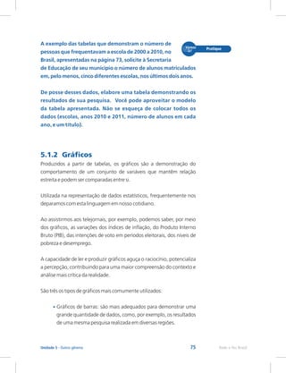 75 Rede e-Tec Brasil
Unidade 5 - Outros gêneros
A exemplo das tabelas que demonstram o número de
pessoas que frequentavam a escola de 2000 a 2010, no
Brasil, apresentadas na página 73, solicite à Secretaria
de Educação de seu município o número de alunos matriculados
em, pelo menos, cinco diferentes escolas, nos últimos dois anos.
De posse desses dados, elabore uma tabela demonstrando os
resultados de sua pesquisa. Você pode aproveitar o modelo
da tabela apresentada. Não se esqueça de colocar todos os
dados (escolas, anos 2010 e 2011, número de alunos em cada
ano, e um título).
5.1.2 Gráficos
Produzidos a partir de tabelas, os gráficos são a demonstração do
comportamento de um conjunto de variáveis que mantêm relação
estreita e podem ser comparadas entre si.
Utilizada na representação de dados estatísticos, frequentemente nos
deparamos com esta linguagem em nosso cotidiano.
Ao assistirmos aos telejornais, por exemplo, podemos saber, por meio
dos gráficos, as variações dos índices de inflação, do Produto Interno
Bruto (PIB), das intenções de voto em períodos eleitorais, dos níveis de
pobreza e desemprego.
A capacidade de ler e produzir gráficos aguça o raciocínio, potencializa
a percepção, contribuindo para uma maior compreensão do contexto e
análise mais crítica da realidade.
São três os tipos de gráficos mais comumente utilizados:
Gráficos de barras: são mais adequados para demonstrar uma
grande quantidade de dados, como, por exemplo, os resultados
de uma mesma pesquisa realizada em diversas regiões.
•
 