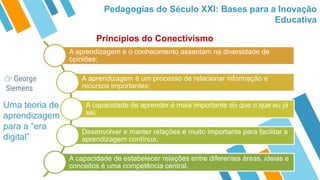 Princípios do Conectivismo
👉 George
Siemens
Uma teoria de
aprendizagem
para a “era
digital”
Pedagogias do Século XXI: Base...