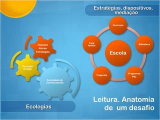 Leitura. Anatomia de  um desafio Estratégias, dispositivos, mediação Ecologias 