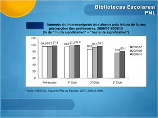 Bibliotecas Escolares/ PNL 