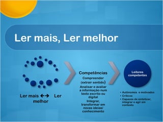 Ler mais, Ler melhor
 