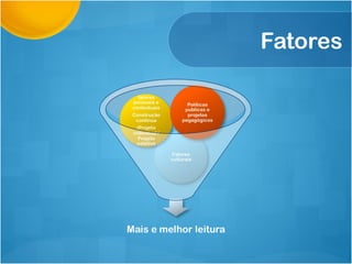 Fatores
 