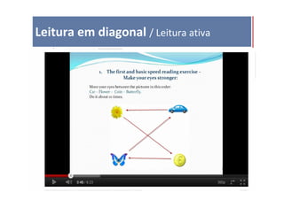 Leitura em diagonal / Leitura ativa
 