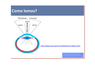 Como lemos?




              http://www.mes-exams.com/LR/lecture-rapide-2.htm
 