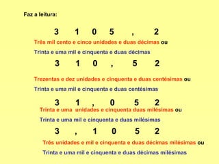 Faz a leitura: Três mil cento e cinco unidades e duas décimas  ou Trinta e uma mil e cinquenta e duas décimas Trezentas e dez unidades e cinquenta e duas centésimas  ou Trinta e uma mil e cinquenta e duas centésimas Trinta e uma  unidades e cinquenta duas milésimas  ou Trinta e uma mil e cinquenta e duas milésimas Três unidades e mil e cinquenta e duas décimas milésimas  ou Trinta e uma mil e cinquenta e duas décimas milésimas 3 1 0 5 2 , 3 1 0 5 2 , 3 1 0 5 2 , 3 1 0 5 2 , 3 0 5 2 , 3 1 0 5 2 , 3 1 0 , 5 3 1 0 , 2 5 3 1 0 , 
