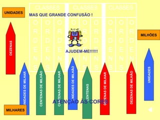 UNIDADES MILHÕES MAS QUE GRANDE CONFUSÃO ! AJUDEM-ME!!!!!! CENTENAS DE MILHAR UNIDADES DE MILHÃO CENTENAS DEZENAS DE MILHAR DEZENAS DE MILHÃO UNIDADES  CENTENAS DE MILHÃO UNIDADES DE MILHAR DEZENAS MILHARES ATENÇÃO ÀS CORES O R D E N S O R D E N S O R D E N S O R D E N S O R D E N S O R D E N S O R D E N S O R D E N S O R D E N S CLASSES CLASSES CLASSES 
