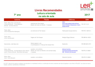 Livros Recomendados
7º ano
Leitura orientada
na sala de aula
2017
Autores Títulos Editoras ISBN
Twain, Mark (Trad. Luísa Derouet)
(Transcrição Braille - Teresa Mesquita)
(Revisão - Aureliano Moreira)
Aventuras de Tom Sawyer
Edição com texto em Braille - 5 volumes
VEGA
Santa Casa da Misericórdia do Porto
Centro Professor Albuquerque e Castro
Edições Braille
972-747-112-9
Twain, Mark
(Trad. Fernanda Pinto Rodrigues)
As aventuras de Tom Sawyer Publicações Europa-América 978-972-1-06103-3
Twain, Mark
(Trad. Luísa Derouet)
Viagens de Tom Sawyer Relógio D'Água Editores 978-989-641-482-5
Vasconcelos, José Mauro de
Vamos aquecer o sol
A continuação de «O meu pé de laranja lima»
Booksmile 978-989-8491-87-9
Vieira, Alice
(Transcrição Braille - Fernanda Borges) (Prod. Relevos -
José M. Tavares) (Revisão - Rosa Branca Henriques)
Leandro, rei da Helíria
Edição com texto em Braille e em formato daisy
2 volumes
Editorial Caminho
Conceção/produção/distribuição
DGE - Ministério da Educação
978-972-21-0568-1
Vieira, Alice
(Ilustr. Carlos Marques)
Leandro, rei da Helíria Editorial Caminho 978-972-21-0568-1
Em 2017, deixa de ser aceite em qualquer nível educativo ou modalidade de leitura, a substituição de obras constantes das listas divulgadas no sítio Web do PNL2027 por outras da mesma
coleção, autor(es), ilustrador(es) e tradutor(es).
 