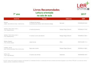 Livros Recomendados
7º ano
Leitura orientada
na sala de aula
2017
Autores Títulos Editoras ISBN
Homero
(Adapt. João de Barros) (Ilustr. André Letria)
A Odisseia de Homero
As aventuras de Ulisses, herói da Grécia Antiga
Marcador 978-989-8470-50-8
Jansson, Tove (Texto e ilustr.)
(Trad. Mafalda Eliseu)
A família dos Mumins Relógio D'Água Editores 978-989-641-519-8
Jansson, Tove (Texto e ilustr.)
(Trad. Mafalda Eliseu)
O cometa na terra dos Mumins Relógio D'Água Editores 978-989-641-520-4
Kipling, Rudyard
(Trad. António Sérgio)
Lobos do mar VEGA 978-972-699-111-3
Lindgren, Astrid
(Grav. Richard Kennedy) (Trad. Carlos Leite)
Pippi sobe a bordo Relógio D'Água Editores 978-989-641-568-6
Lowry, Lois
(Trad. Tiago Marques)
O número das estrelas Booksmile 978-989-8831-69-9
Em 2017, deixa de ser aceite em qualquer nível educativo ou modalidade de leitura, a substituição de obras constantes das listas divulgadas no sítio Web do PNL2027 por outras da mesma
coleção, autor(es), ilustrador(es) e tradutor(es).
 