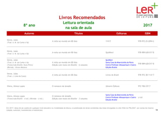 Livros Recomendados
8º ano
Leitura orientada
na sala de aula
2017
Autores Títulos Editoras ISBN
Verne, Jules
(Trad. A. M. da Cunha e Sá)
A volta ao mundo em 80 dias 11X17 978-972-25-2094-2
Verne, Jules
(Trad. A. M. da Cunha e Sá)
A volta ao mundo em 80 dias QuidNovi 978-989-628-017-8
Verne, Jules
(Trad. A. M. da Cunha e Sá)
(Transcrição Braille: Nuno Pinto)
(Revisão : Álvaro Mateus)
A volta ao mundo em 80 dias
Edição com texto em Braille - 6 volumes
QuidNovi
Santa Casa da Misericórdia do Porto
Centro Professor Albuquerque e Castro
Edições Braille
978-989-628-017-8
Verne, Jules
(Trad. J. Lima da Costa)
A volta ao mundo em 80 dias Livros do Brasil 978-972-38-1137-7
Vieira, Afonso Lopes O romance de Amadis Ulmeiro Editora 972-706-237-7
Vieira, Afonso Lopes
(Transcrição Braille - s/ref.) (Revisão - s/ref.)
O romance de Amadis
Edição com texto em Braille - 3 volumes
Santa Casa da Misericórdia do Porto
Centro Professor Albuquerque e Castro
Edições Braille
s/ref.
Em 2017, deixa de ser aceite em qualquer nível educativo ou modalidade de leitura, a substituição de obras constantes das listas divulgadas no sítio Web do PNL2027 por outras da mesma
coleção, autor(es), ilustrador(es) e tradutor(es). 14
 