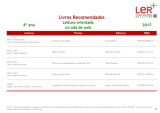 Livros Recomendados
8º ano
Leitura orientada
na sala de aula
2017
Autores Títulos Editoras ISBN
Vieira, Afonso Lopes
(Posf. Carolina Michaëlis de Vasconcelos)
O romance de Amadis Porto Editora 978-972-0-45001-2
Vieira, Alice
(Ilustr. Catarina Rebello)
Águas de Verão Editorial Caminho 978-972-21-2341-9
Vieira, Alice
(Ilustr. Patrícia Furtado)
Diário de um adolescente na Lisboa de 1910 Texto Editores 978-972-47-5116-0
Vieira, Alice
(Ilustr. Pedro Cavalheiro)
Às dez a porta fecha Editorial Caminho 978-972-21-0036-6
Virgílio
(Adapt. João de Barros) (Ilustr. André Letria)
A Eneida de Virgílio contada às crianças e ao povo Livraria Sá da Costa Editora 978-972-562-359-6
Em 2017, deixa de ser aceite em qualquer nível educativo ou modalidade de leitura, a substituição de obras constantes das listas divulgadas no sítio Web do PNL2027 por outras da mesma
coleção, autor(es), ilustrador(es) e tradutor(es). 15
 