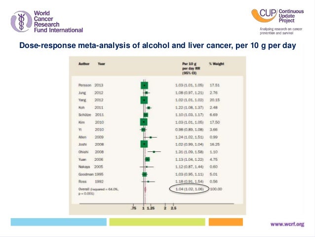 Research paper on cancer outline