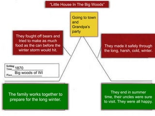 Laura got a rag doll for Christmas.*The log house has glass widows and doors.They fight off panthers and wolves