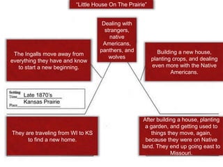 Laura got a tin cup and a shiny penny for Christmas*Laura and her family are in it.*Pa plays his fiddle and dances.* The tone for each book is cheerful and                                             	positive.