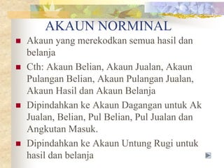AKAUN NORMINAL







Akaun yang merekodkan semua hasil dan
belanja
Cth: Akaun Belian, Akaun Jualan, Akaun
Pulangan Belian, Akaun Pulangan Jualan,
Akaun Hasil dan Akaun Belanja
Dipindahkan ke Akaun Dagangan untuk Ak
Jualan, Belian, Pul Belian, Pul Jualan dan
Angkutan Masuk.
Dipindahkan ke Akaun Untung Rugi untuk
hasil dan belanja

 