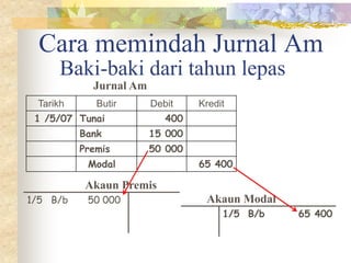 Jurnal Am Ke Lejar