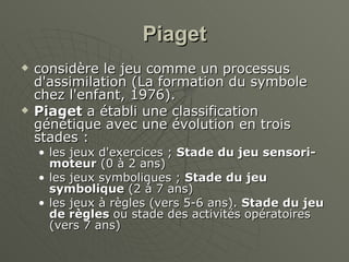 Piaget considère le jeu comme un processus d'assimilation (La formation du symbole chez l'enfant, 1976). Piaget  a établi une classification génétique avec une évolution en trois stades :  les jeux d'exercices ;  Stade du jeu sensori-moteur  (0 à 2 ans) les jeux symboliques ;  Stade du jeu symbolique  (2 à 7 ans) les jeux à règles (vers 5-6 ans).  Stade du jeu de règles  ou stade des activités opératoires (vers 7 ans) 