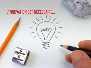 L'INNOVATION EST NÉCESSAIRE…
 