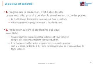 Tout droit réservé - CIPE 2015 - www.CIPE.fr
17
Ce qui vous est demandé :
• 1. Programmer la production, c'est-à-dire décider
ce que vous allez produire pendant la semaine sur chacun des postes.
– La feuille Calcul des besoins vous aidera à faire les calculs.
– Vous noterez votre programme sur la feuille de Suivi.
• 2. Produire en suivant le programme que vous
avez établi.
– Vous produirez en respectant les cadences et vous tiendrez
compte des incidents affectant votre production.
– Il ne faut pas modifier votre programme en cours de semaine,
sauf si le stock est tombé à 0 et qu'il est indispensable de le reconstituer de
toute urgence.
 