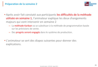 Tout droit réservé - CIPE 2015 - www.CIPE.fr
25
Préparation de la semaine 2
• Après avoir fait constaté aux participants les difficultés de la méthode
utilisée en semaine 1, l'animateur explique les deux changements
majeurs qui vont intervenir en semaine 2
– La méthode Kanban va se substituer à la méthode de programmation basée
sur les prévisions de vente.
– Des progrès seront engagés dans le système de production.
• L'animateur se sert des diapos suivantes pour donner des
explications.
 