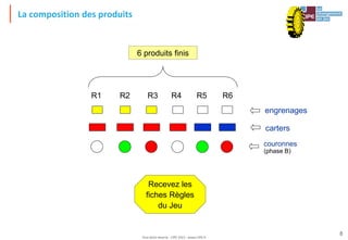 Tout droit réservé - CIPE 2015 - www.CIPE.fr
8
La composition des produits
R1 R2 R3 R4 R5 R6
6 produits finis
carters
engrenages
couronnes
(phase B)
Recevez les
fiches Règles
du Jeu
 
