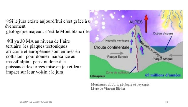 Le Jura Le Massif Jurassien