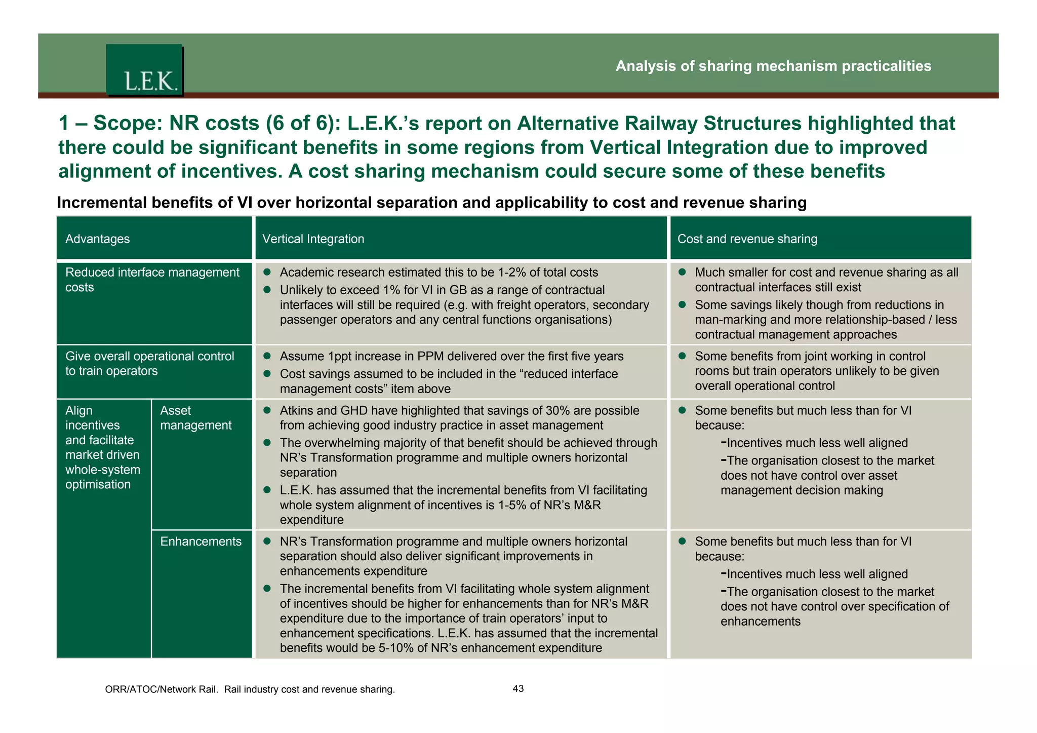 LEK - Rail industry cost and revenue sharing.pdf
