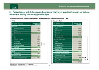 LEK - Rail industry cost and revenue sharing.pdf