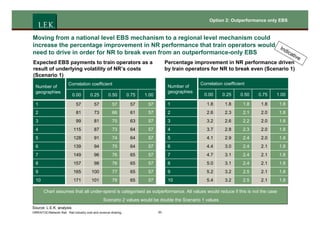 LEK - Rail industry cost and revenue sharing.pdf