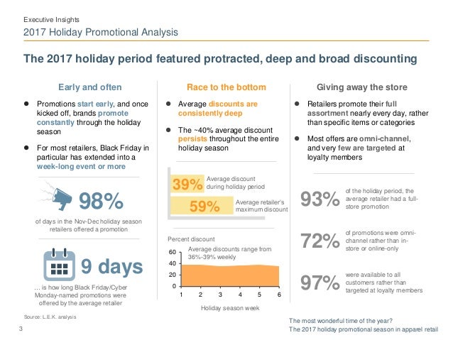 2017 holiday apparel promotional analysis l e k consulting lek email format