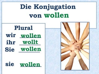 Plural
wir __________
ihr __________
Sie ___________
sie __________
mögen
mögt
mögen
mögen
Die Konjugation von mögen
 