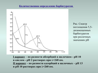 Количественное определение барбитуратов
Рис. Спектр
поглощения 5,5-
дизамещенных
барбитуратов
при различных
значениях pH
I вариант – по разности абсорбций в щелочном - рН 10
и кислом - рН 2 растворах при λ=240 нм.
II вариант – по разности адсорбций в щелочных – рН 13
и рН 10 растворах при λ=260 нм.
 