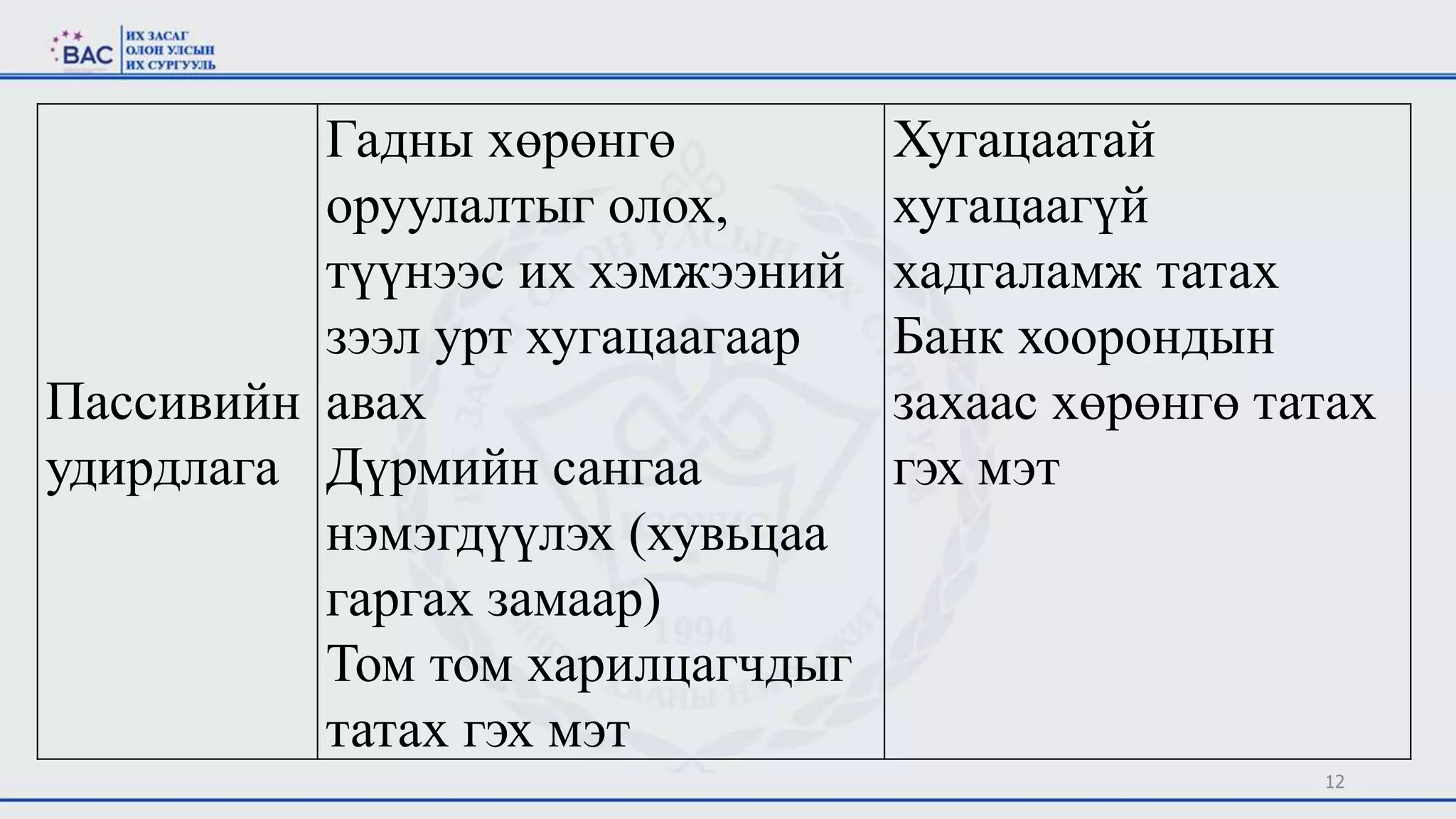 12
Пассивийн
удирдлага
Гадны хөрөнгө
оруулалтыг олох,
түүнээс их хэмжээний
зээл урт хугацаагаар
авах
Дүрмийн сангаа
нэмэгдүүлэх (хувьцаа
гаргах замаар)
Том том харилцагчдыг
татах гэх мэт
Хугацаатай
хугацаагүй
хадгаламж татах
Банк хоорондын
захаас хөрөнгө татах
гэх мэт
 