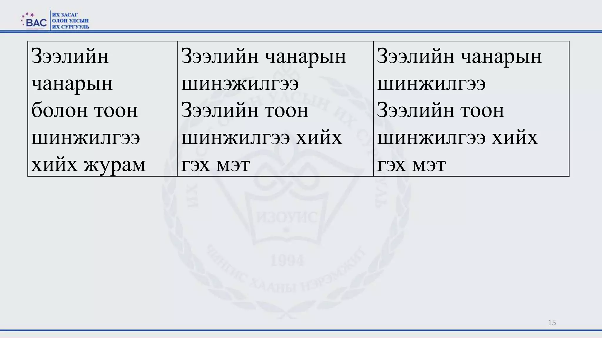 15
Зээлийн
чанарын
болон тоон
шинжилгээ
хийх журам
Зээлийн чанарын
шинэжилгээ
Зээлийн тоон
шинжилгээ хийх
гэх мэт
Зээлийн чанарын
шинжилгээ
Зээлийн тоон
шинжилгээ хийх
гэх мэт
 