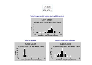  2 Rate
                        Gex Ginh

       Total Response (all spikes during 500ms-step)




Only 1st spikes                         Only 1st interspike intervals
 