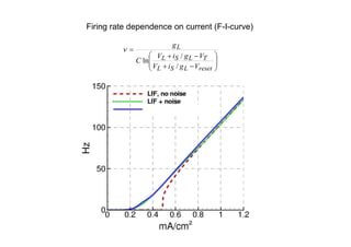 Firing rate dependence on current (F-I-curve)

                         gL
         
                   V  i / g V   
              C ln L S L T
                   V  i / g V   
                                   
                   L S L reset    
 