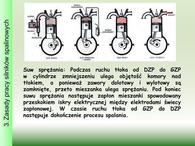Blok III Lekcja 2: Ogólna budowa i działanie silników spalinowych | PPTX