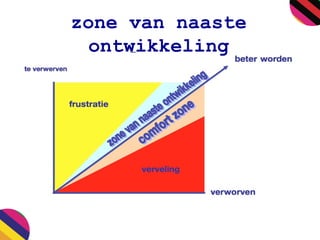 zone van naaste
ontwikkeling
 