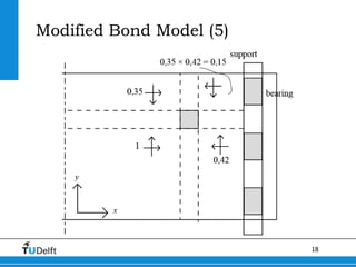 18
Modified Bond Model (5)
 