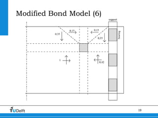 19
Modified Bond Model (6)
 